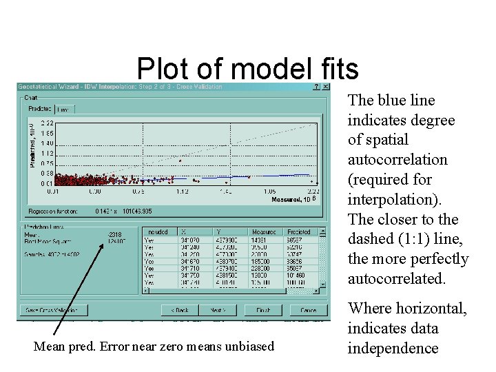 Plot of model fits The blue line indicates degree of spatial autocorrelation (required for Plot of model fits The blue line indicates degree of spatial autocorrelation (required for