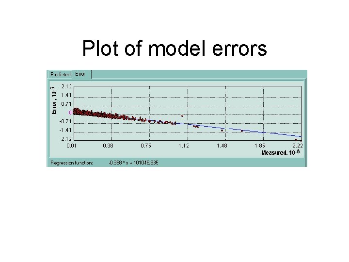 Plot of model errors Plot of model errors