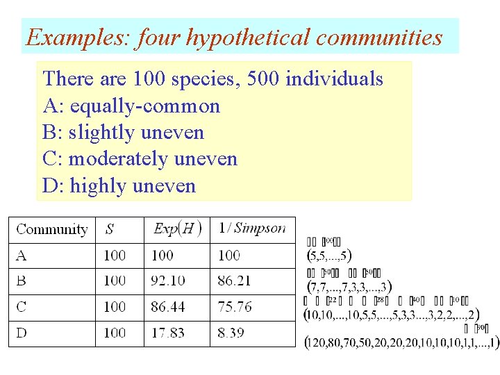 Examples: four hypothetical communities There are 100 species, 500 individuals A: equally-common B: slightly