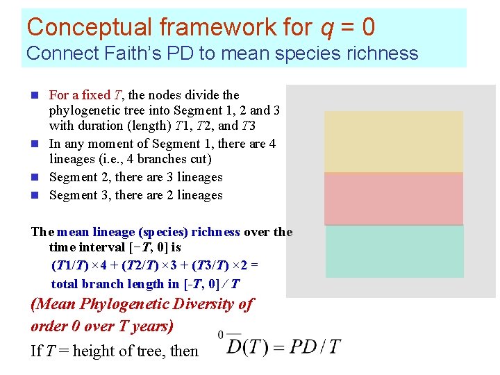 Conceptual framework for q = 0 Connect Faith’s PD to mean species richness n