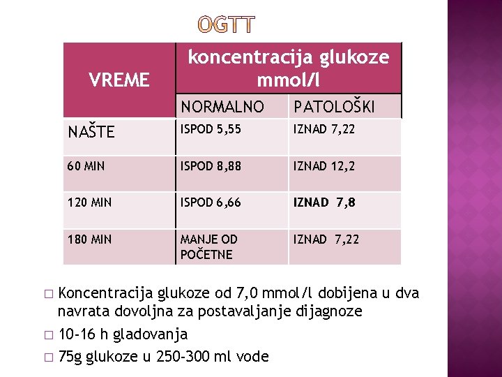 VREME koncentracija glukoze mmol/l NORMALNO PATOLOŠKI NAŠTE ISPOD 5, 55 IZNAD 7, 22 60