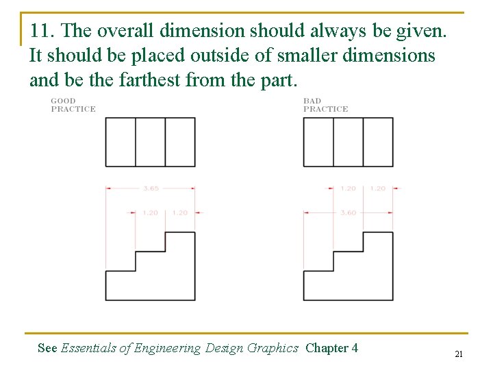 11. The overall dimension should always be given. It should be placed outside of