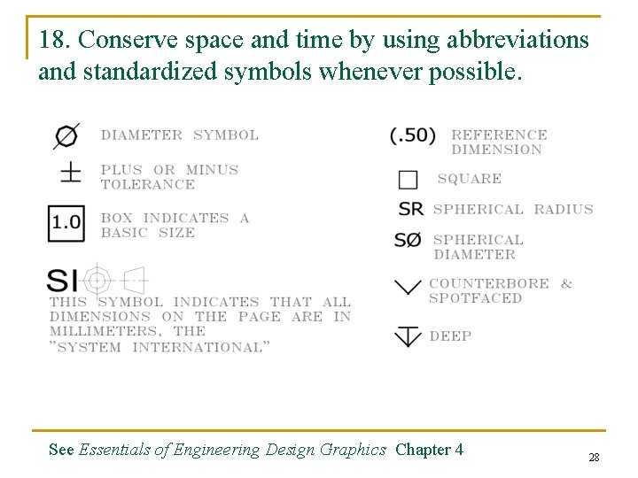 18. Conserve space and time by using abbreviations and standardized symbols whenever possible. See
