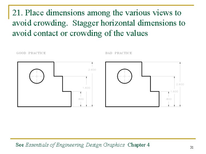 21. Place dimensions among the various views to avoid crowding. Stagger horizontal dimensions to