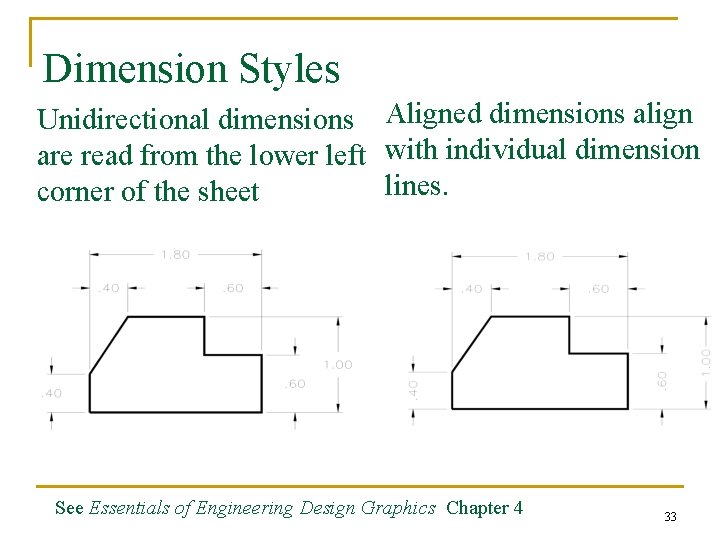 Dimension Styles Unidirectional dimensions Aligned dimensions align are read from the lower left with