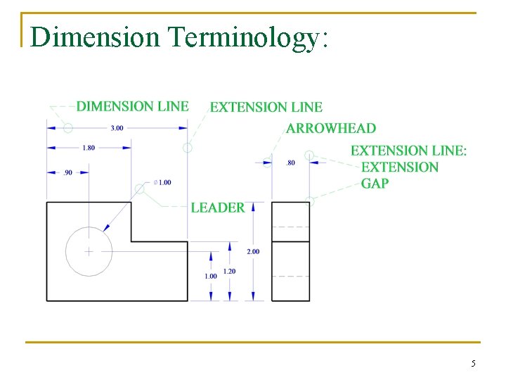 Dimension Terminology: 5 