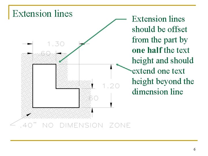 Extension lines should be offset from the part by one half the text height