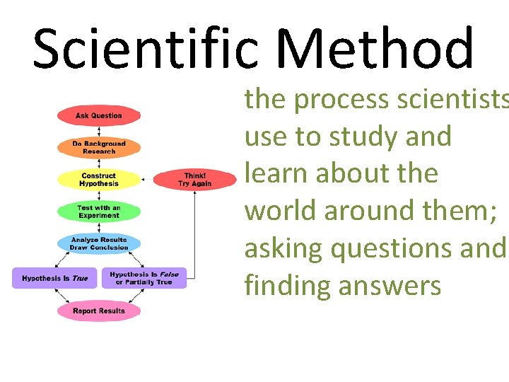 Scientific Method the process scientists use to study and learn about the world around