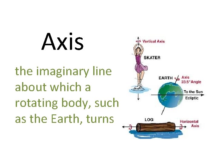Axis the imaginary line about which a rotating body, such as the Earth, turns