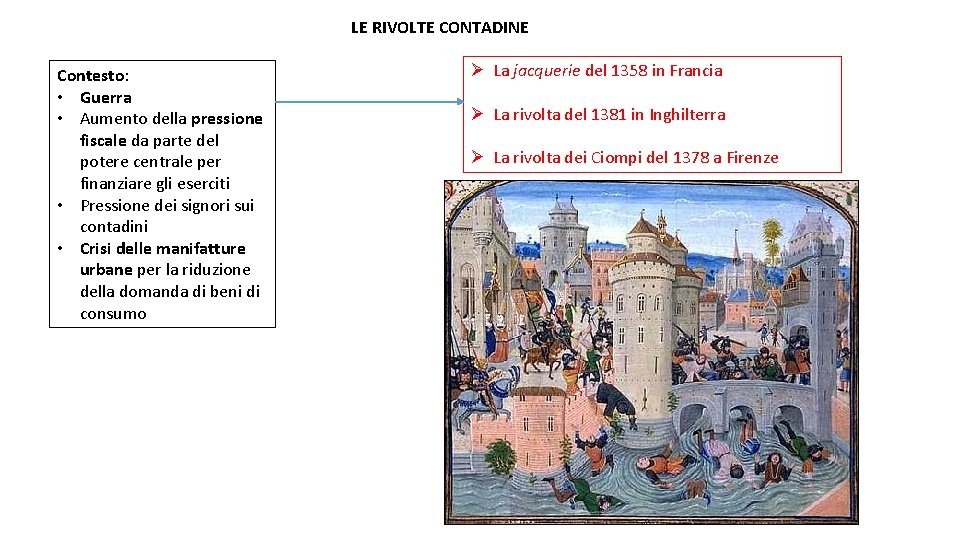 LE RIVOLTE CONTADINE Contesto: • Guerra • Aumento della pressione fiscale da parte del