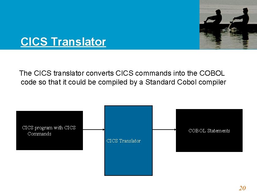CICS Translator The CICS translator converts CICS commands into the COBOL code so that