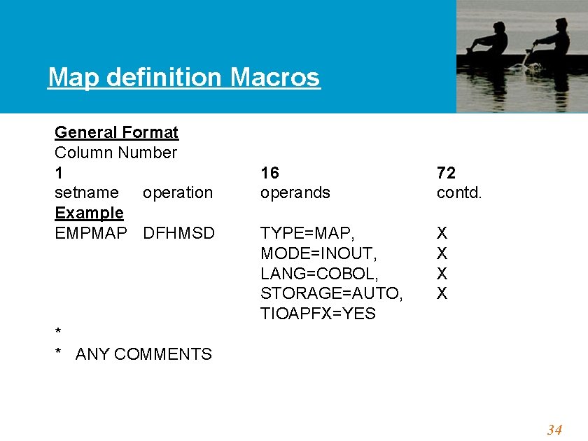 Map definition Macros General Format Column Number 1 setname operation Example EMPMAP DFHMSD 16