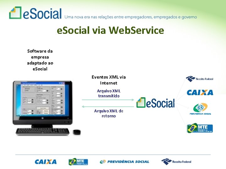 e. Social via Web. Service Software da empresa adaptado ao e. Social Eventos XML
