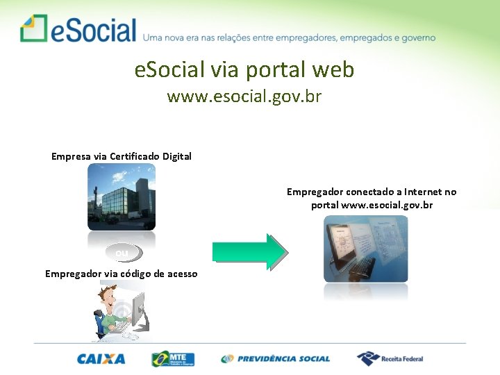 e. Social via portal web www. esocial. gov. br Empresa via Certificado Digital Empregador