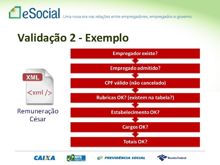 Validação 2 - Exemplo Remuneração César 