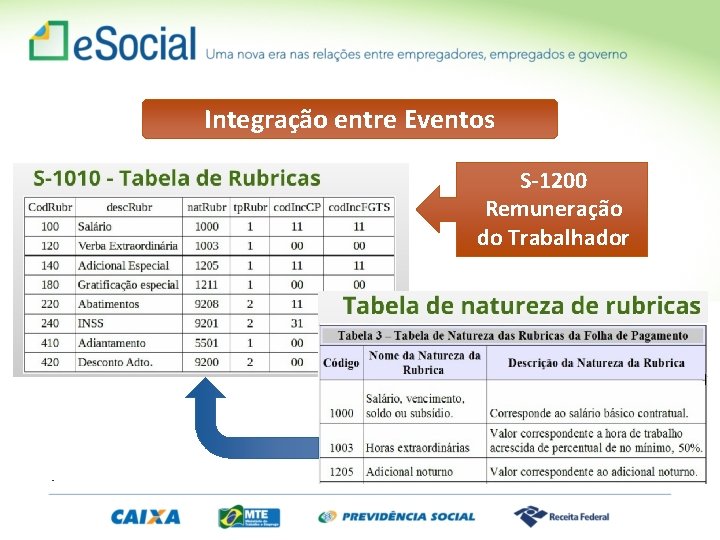 Integração entre Eventos S-1200 Remuneração do Trabalhador . 