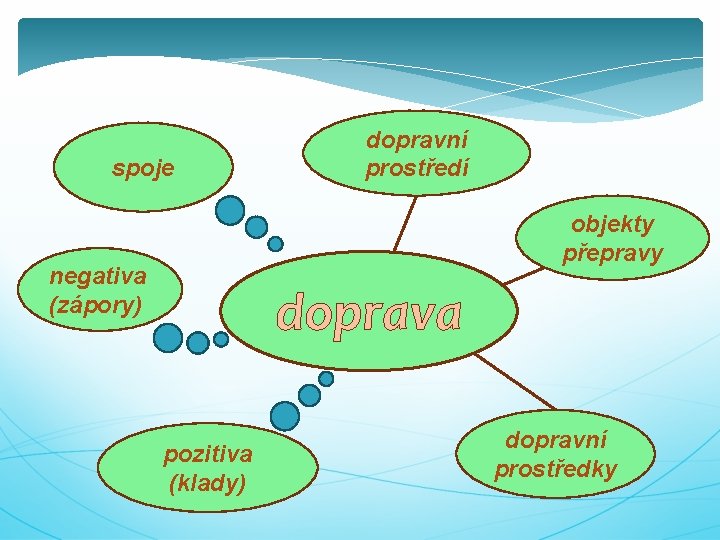 spoje dopravní prostředí objekty přepravy negativa (zápory) doprava pozitiva (klady) dopravní prostředky 