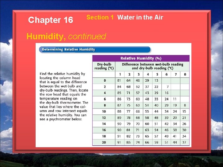 Chapter 16 Section 1 Water in the Air Humidity, continued 