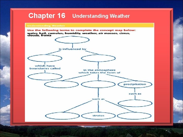 Chapter 16 Understanding Weather 