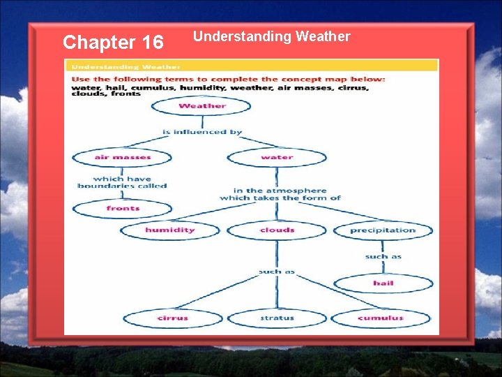 Chapter 16 Understanding Weather 