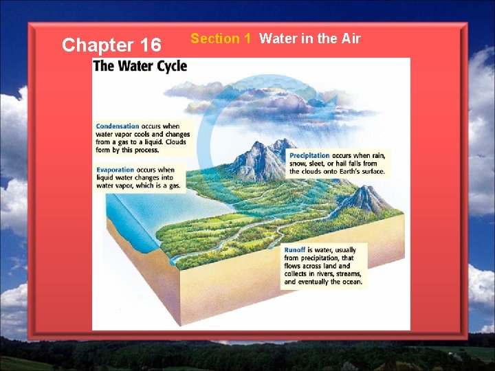 Chapter 16 Section 1 Water in the Air 