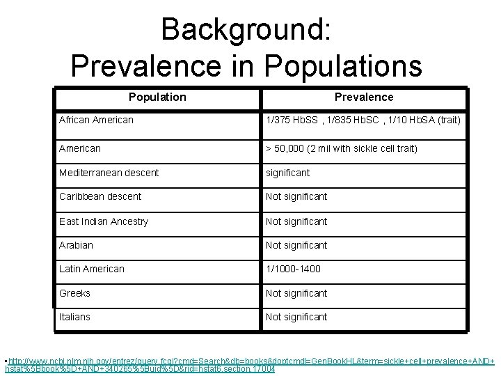 Background: Prevalence in Populations Population Prevalence African American 1/375 Hb. SS , 1/835 Hb.