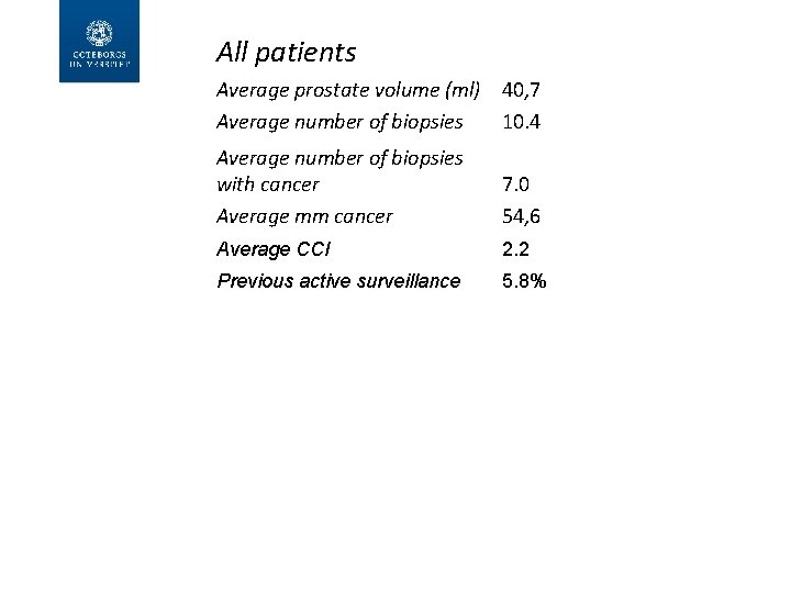 All patients Average prostate volume (ml) 40, 7 Average number of biopsies 10. 4