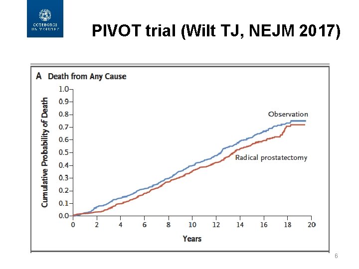 PIVOT trial (Wilt TJ, NEJM 2017) 6 