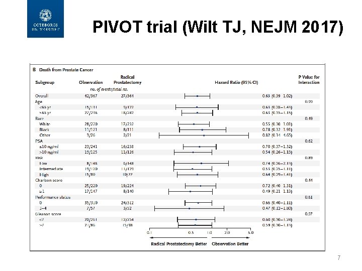 PIVOT trial (Wilt TJ, NEJM 2017) 7 