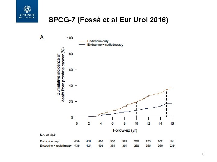 SPCG-7 (Fosså et al Eur Urol 2016) 8 