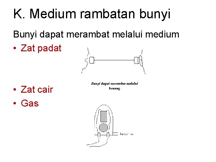 K. Medium rambatan bunyi Bunyi dapat merambat melalui medium • Zat padat • Zat