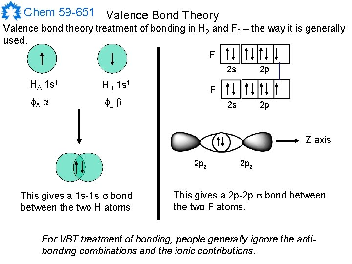 Chem 59 -651 Valence Bond Theory Valence bond theory treatment of bonding in H