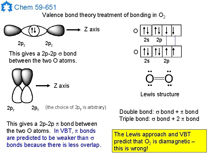 Chem 59 -651 Valence bond theory treatment of bonding in O 2 Z axis