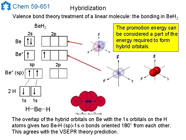 Chem 59 -651 Hybridization Valence bond theory treatment of a linear molecule: the bonding