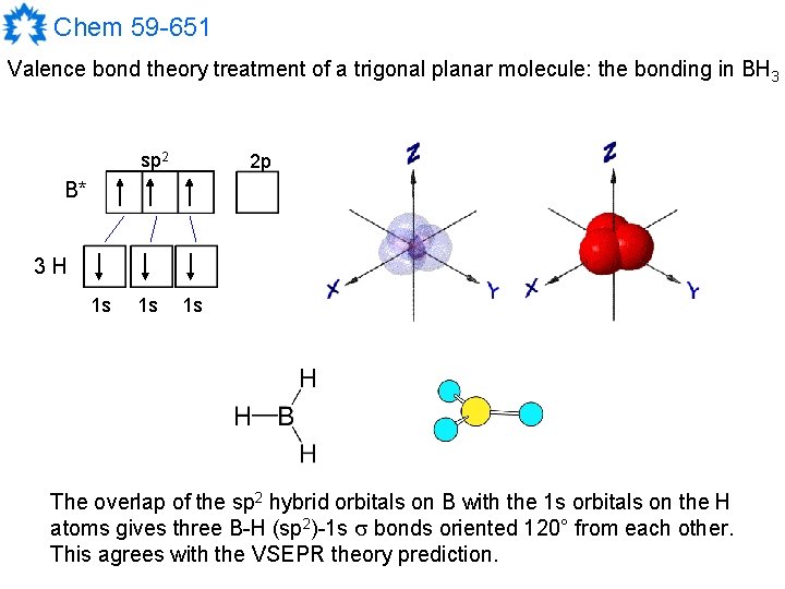 Chem 59 -651 Valence bond theory treatment of a trigonal planar molecule: the bonding