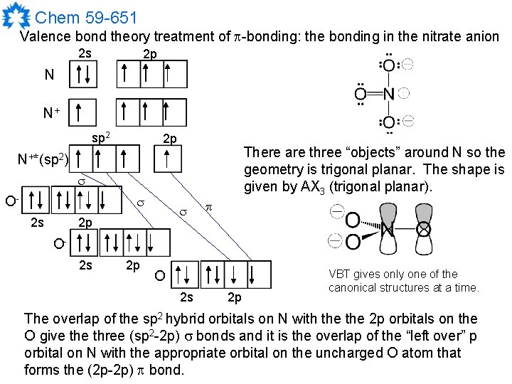 Chem 59 -651 Valence bond theory treatment of -bonding: the bonding in the nitrate
