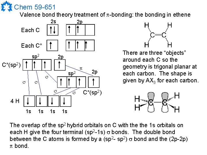 Chem 59 -651 Valence bond theory treatment of -bonding: the bonding in ethene 2