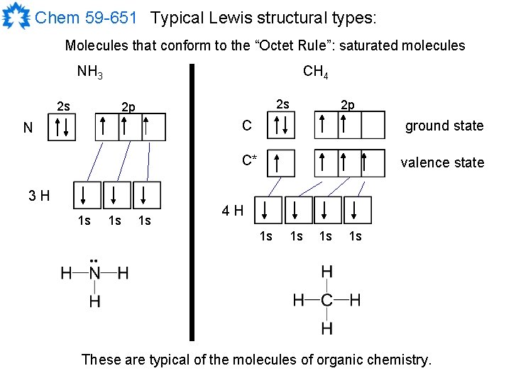 Chem 59 -651 Typical Lewis structural types: Molecules that conform to the “Octet Rule”: