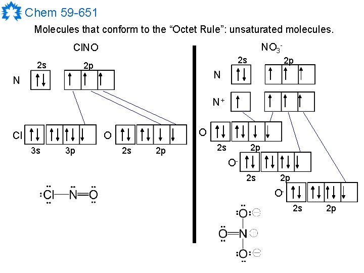 Chem 59 -651 Molecules that conform to the “Octet Rule”: unsaturated molecules. NO 3