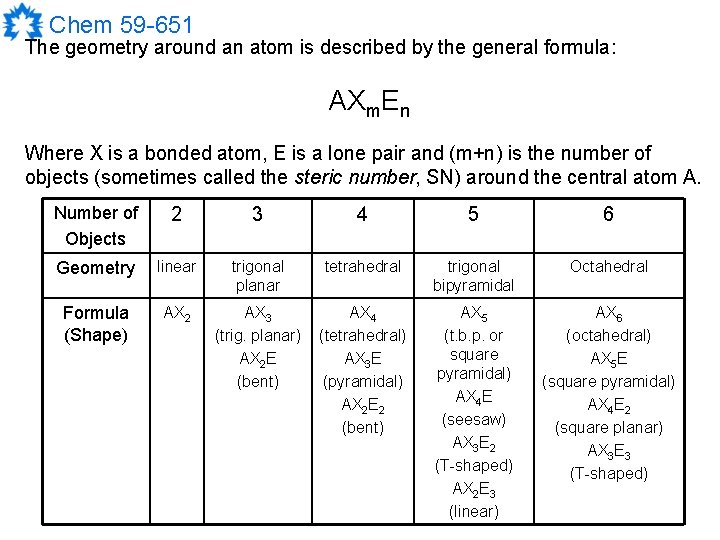 Chem 59 -651 The geometry around an atom is described by the general formula: