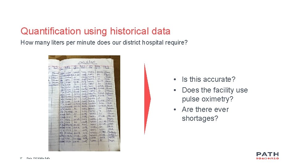 Quantification using historical data How many liters per minute does our district hospital require?