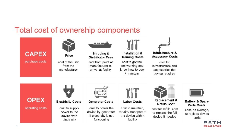Total cost of ownership components 19 