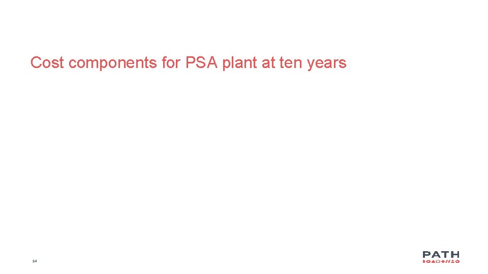Cost components for PSA plant at ten years 24 
