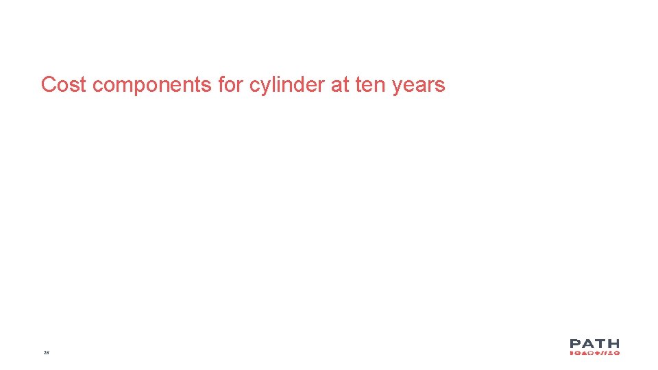 Cost components for cylinder at ten years 25 