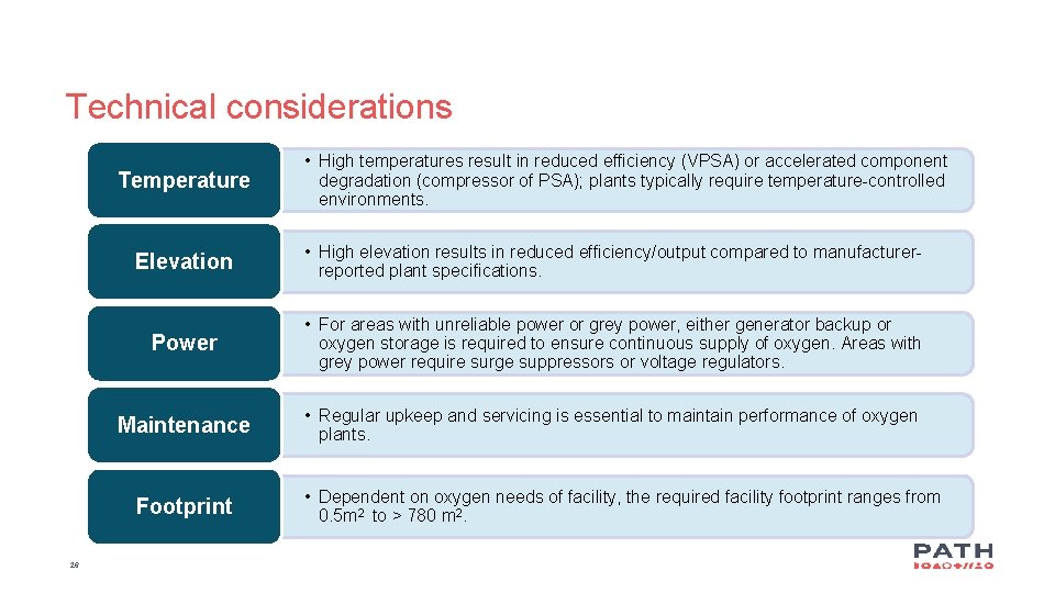 Technical considerations Temperature Elevation • High elevation results in reduced efficiency/output compared to manufacturerreported