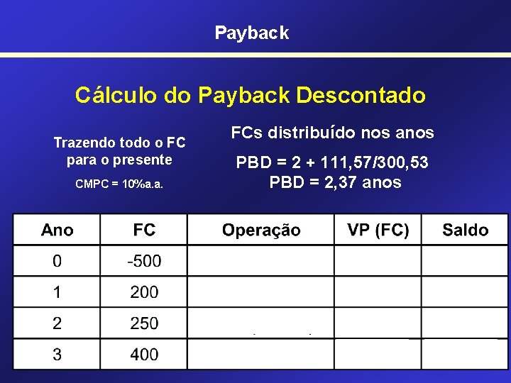 Payback Cálculo do Payback Descontado Trazendo todo o FC para o presente CMPC =