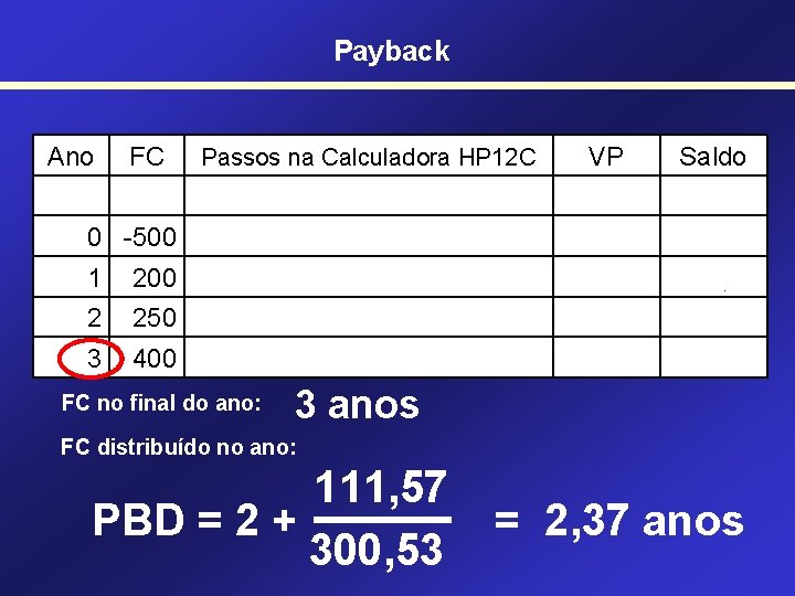 Payback Ano FC VP Passos na Calculadora HP 12 C [f] [Reg] 0 -500