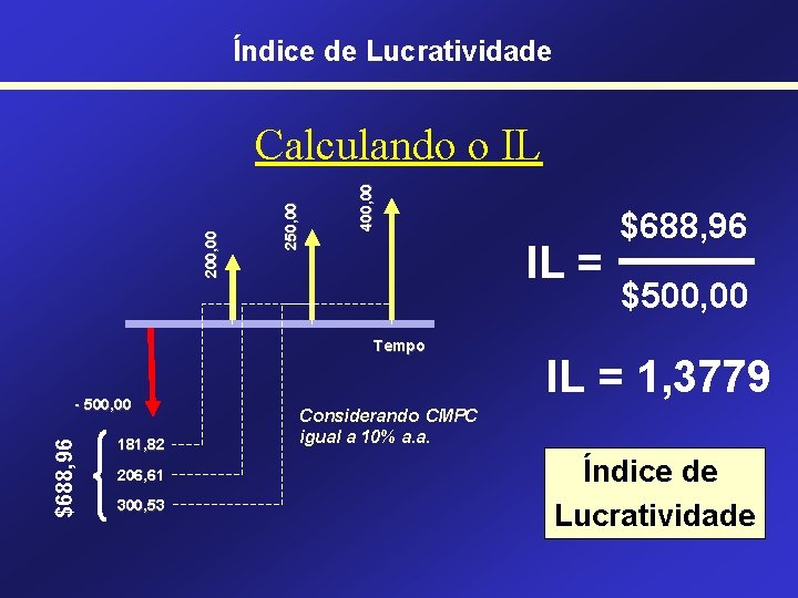 Índice de Lucratividade 400, 00 250, 00 200, 00 Calculando o IL IL =