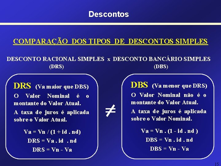 Descontos COMPARAÇÃO DOS TIPOS DE DESCONTOS SIMPLES DESCONTO RACIONAL SIMPLES x DESCONTO BANCÁRIO SIMPLES