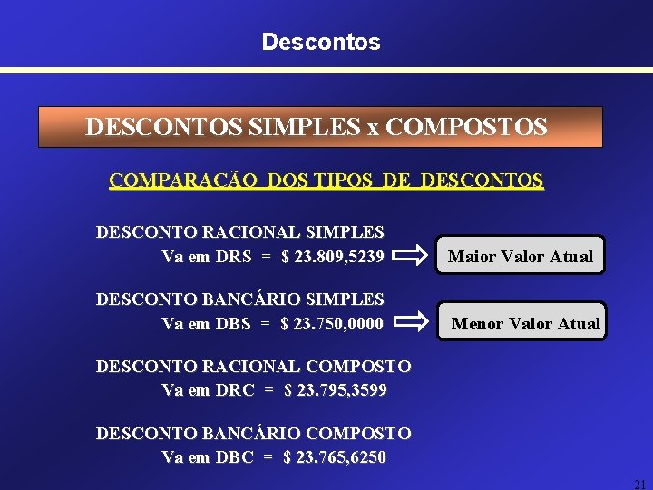 Descontos DESCONTOS SIMPLES x COMPOSTOS COMPARAÇÃO DOS TIPOS DE DESCONTOS DESCONTO RACIONAL SIMPLES Va